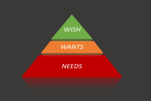 needs wants wish 2 png