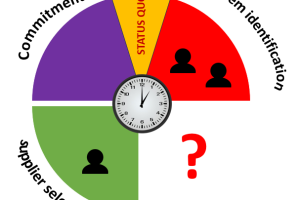 buying clock without solution criteria